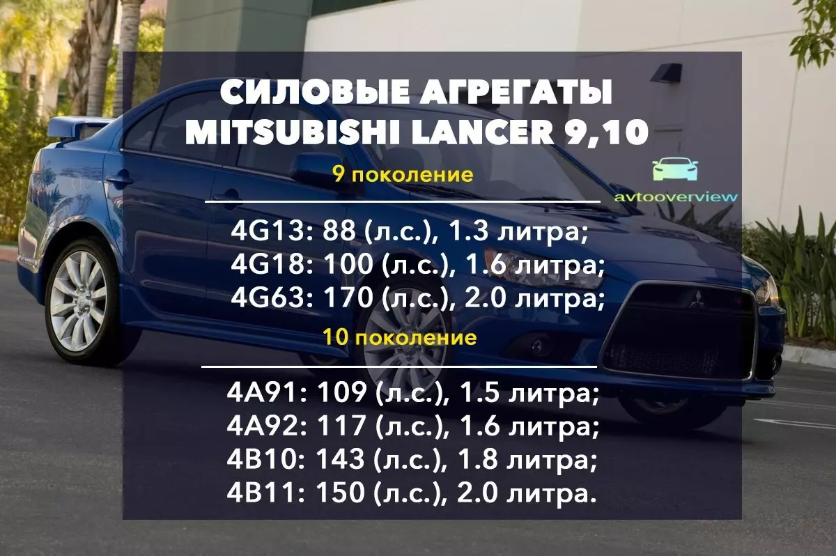Mitsubishi Lancer 9-го и 10-го поколения линейки двигателей