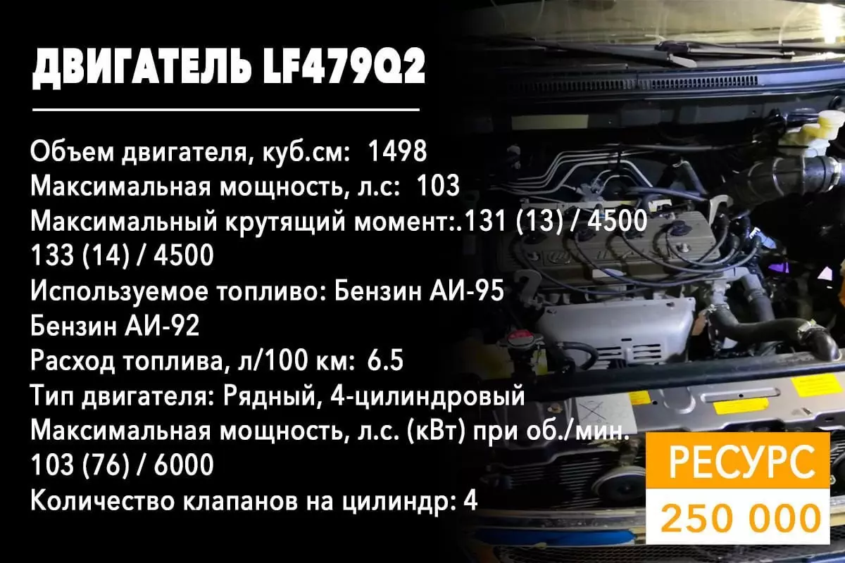 Срок службы двигателя LF479Q2