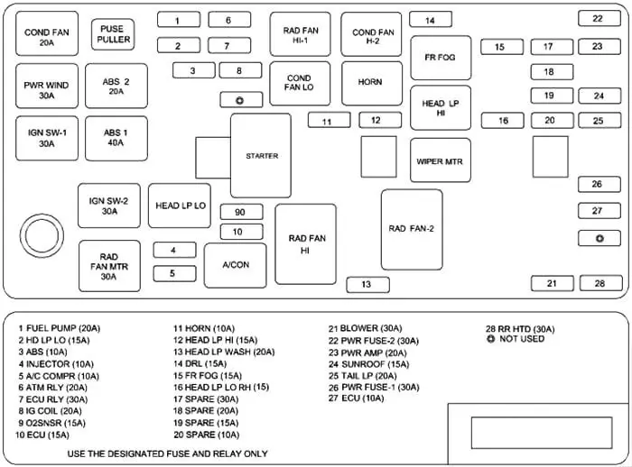 Схема блока предохранителей и реле под капотом Hyundai Sonata Tagaz 4/5