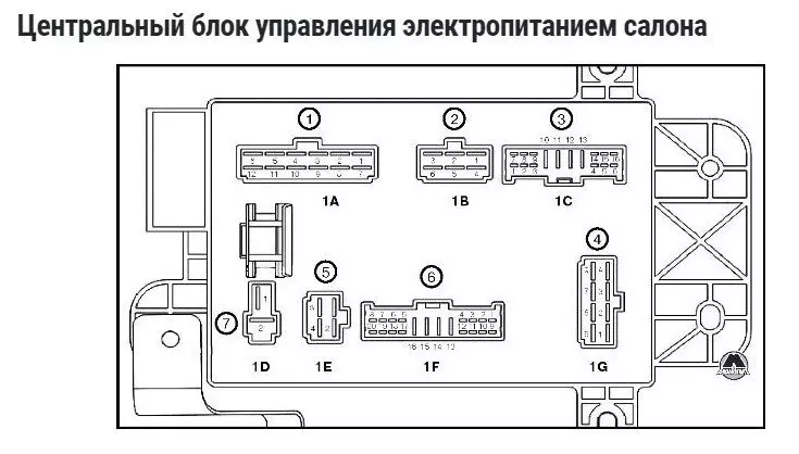Блок предохранителей Lifan x 60 - блок предохранителей lifan x60 и схема подключения на русском языке - курганзапчасти.рф