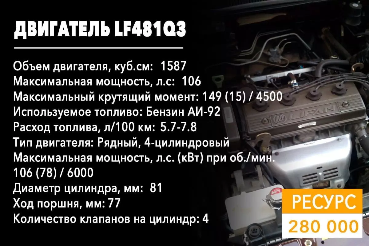 Срок службы двигателя LF481Q3