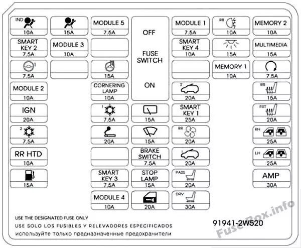 Блок-схема предохранителей комбинации приборов: Hyundai Santa Fe (2013, 2014)