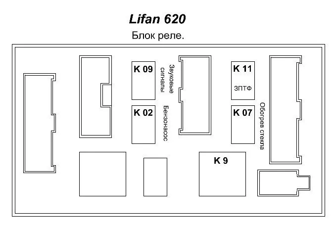 Предохранители Lifan x50 с 2014 года