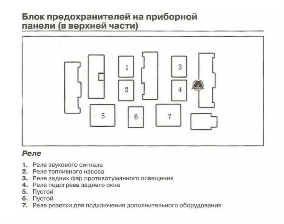 Блок предохранителей лифан х 60 - блок предохранителей лифан х60 и схема подключения на русском языке