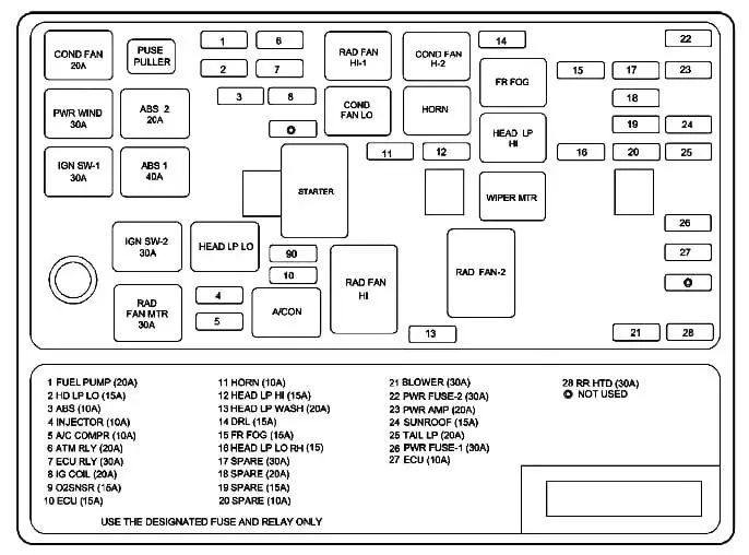 Kia Magentis 2001-2005 блок-схема предохранителей и реле