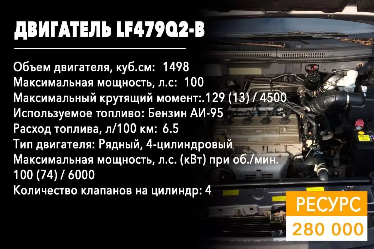 Срок службы двигателя LF479Q2-B
